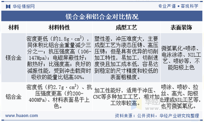 2025年中國(guó)鎂合金行業(yè)市場(chǎng)規(guī)模、產(chǎn)量及重點(diǎn)企業(yè)分析