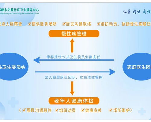 市衛(wèi)健局全力推進家庭醫(yī)生團隊融入 微網(wǎng)實格 ,提升健康服務能力