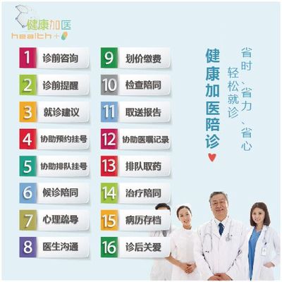 健康加醫陪診B套餐