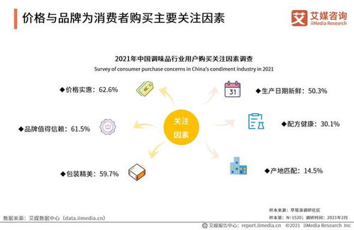 加點滋味完成億元融資 2021調味品行業(yè)發(fā)展歷程、規(guī)模及用戶健康感知
